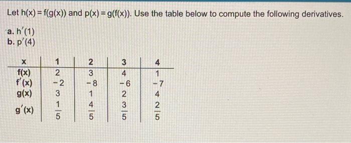 Solved Let H X F G X And P X G F X Use The Table