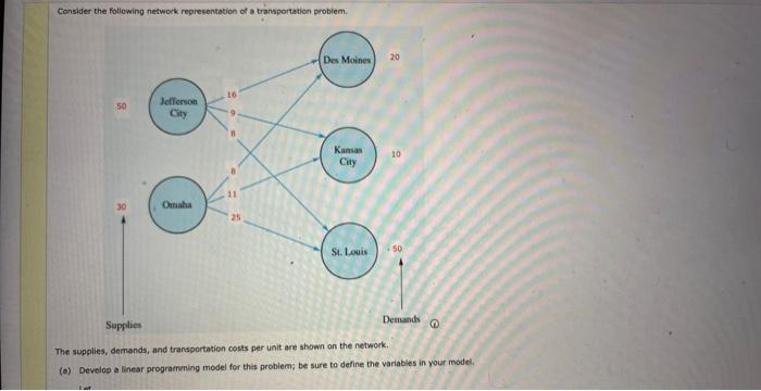Solved Consider the following network representation of a | Chegg.com