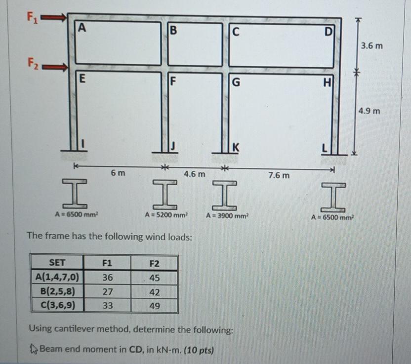 Solved Please Be Detailed As Possible And Please Use Set B | Chegg.com