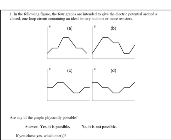 figure 3-22 -refer to figure 3-22. which of the four... Solved 1. In the following figure, the four graphs are | Chegg.com