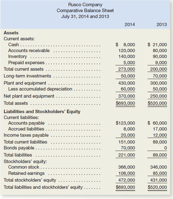 statement of cashflows quizlet statement of cashflows quizlet