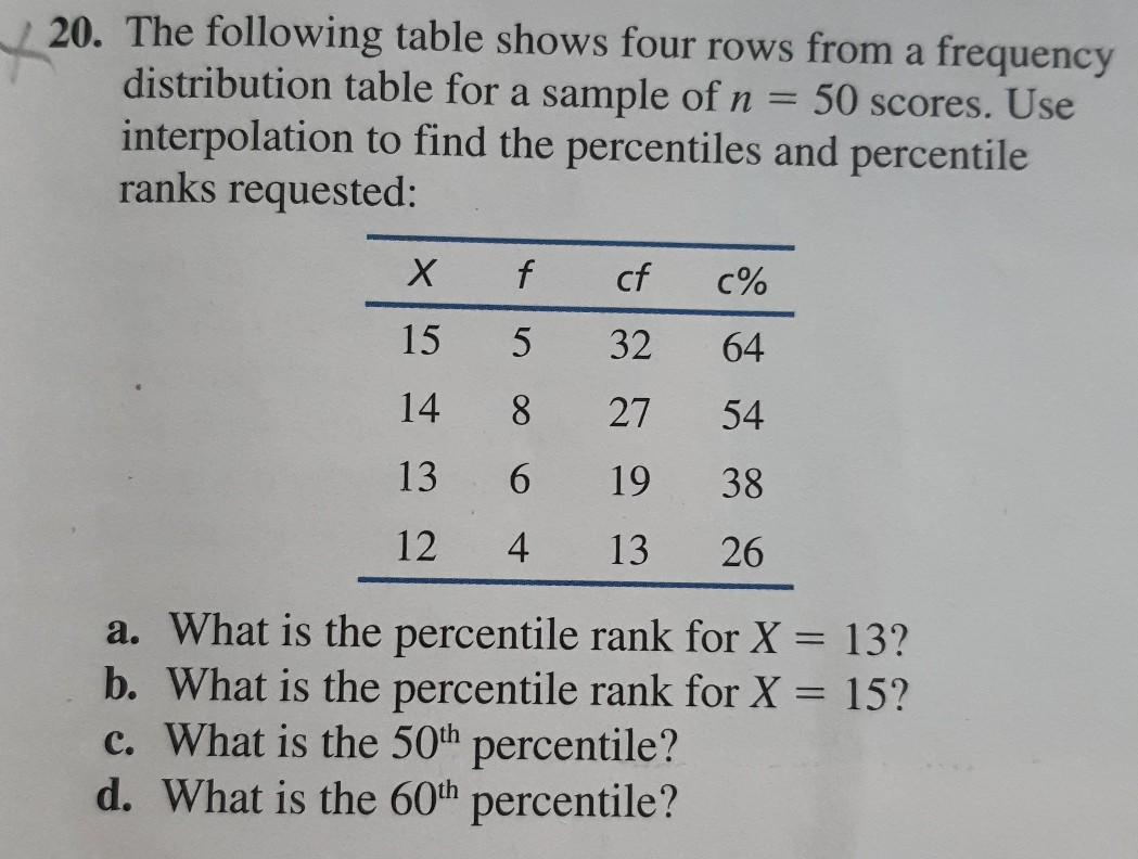 Solved 28. The following table shows four rows from a  Chegg.com