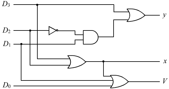 Solved: Chapter 4 Problem 36P Solution | Digital Design 6th Edition ...