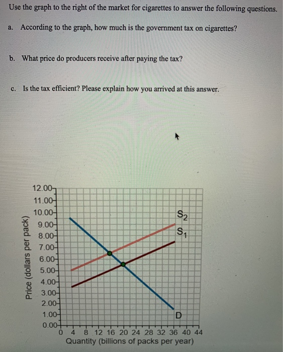 Solved Use the graph to the right of the market for