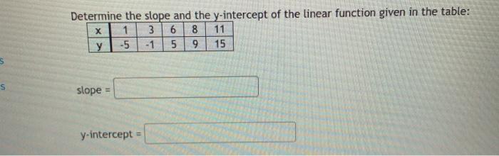 Solved Determine the slope and the y-intercept of the linear | Chegg.com