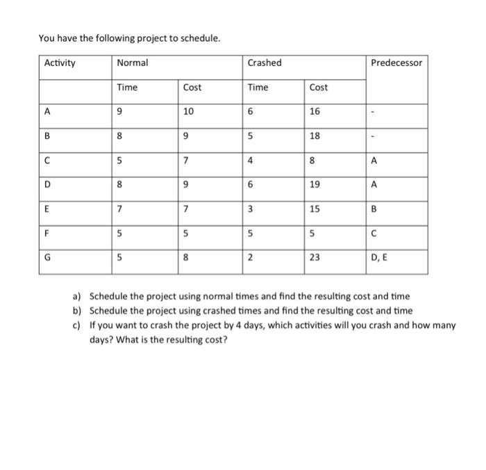 Solved You have the following project to schedule. a) | Chegg.com