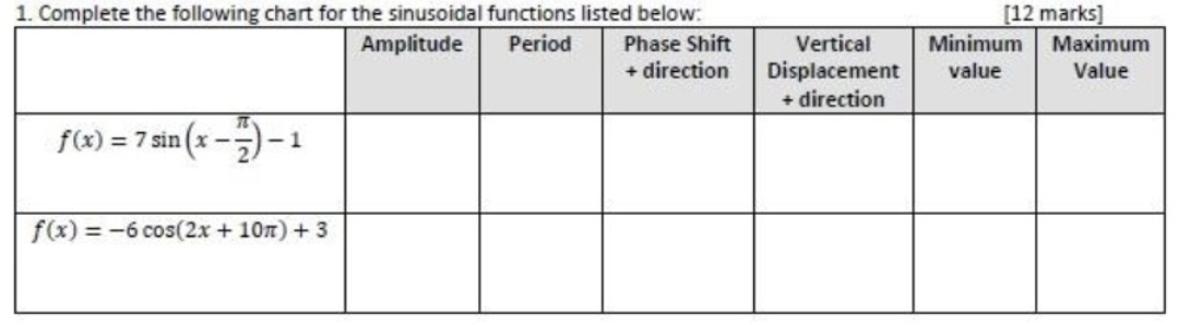 Solved Complete the following chart for the sinusoidal | Chegg.com