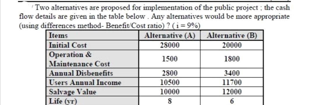 Alternative Costs Solved Two alternatives are proposed for implementation of | Chegg.com