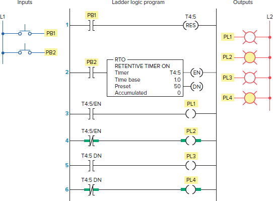 study the ladder logic program in figure 7-40 and answer the questions that follow