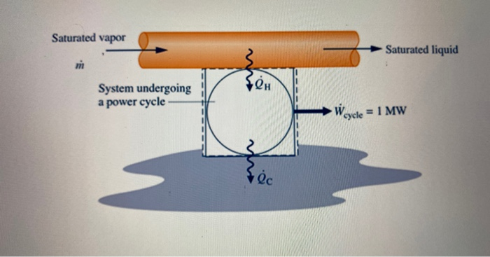 Solved As Shown In The Figure Bellow A System Undergoing A Chegg Solved As Shown In The Figure Bellow A System Undergoing A Chegg