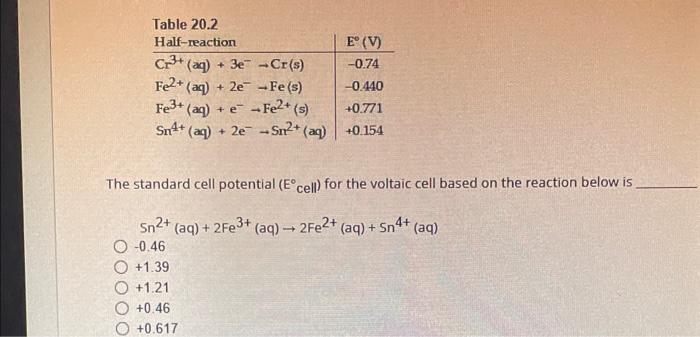 Solved The standard cell potential (E∘ cell) for the voltaic | Chegg.com