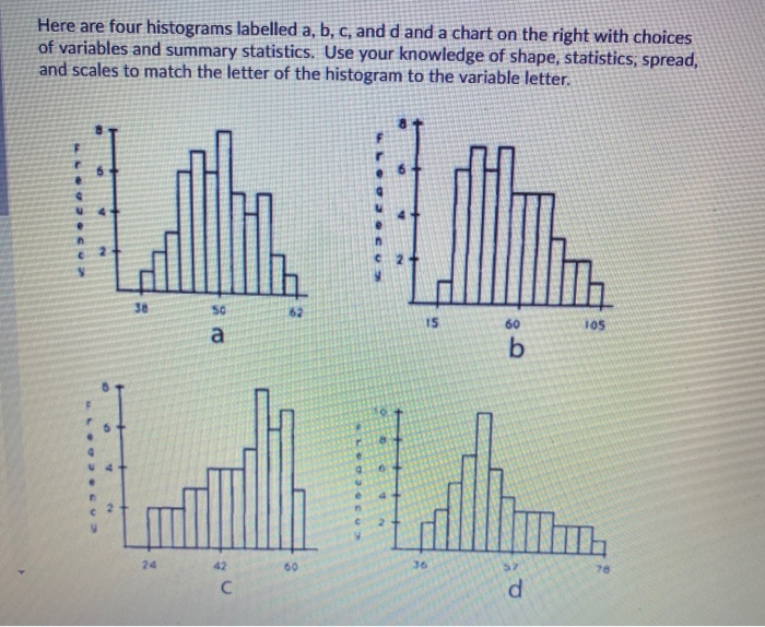 Solved Here Are Four Histograms Labelled A, B, C, And D And | Chegg.com