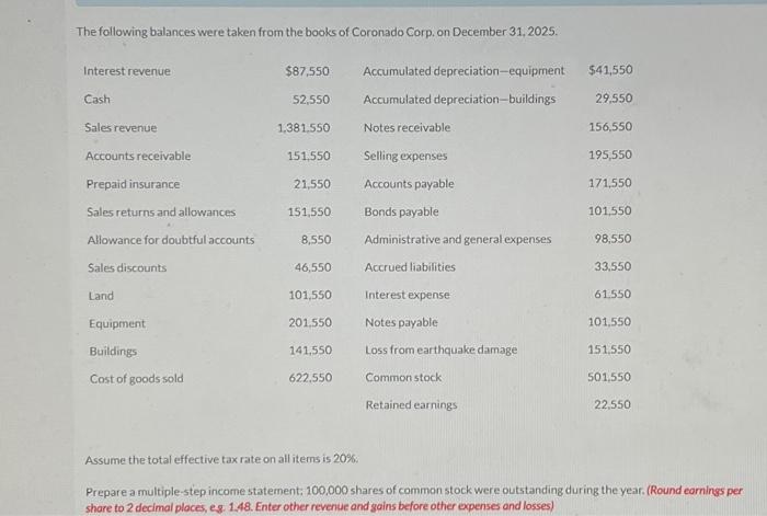 Solved The following balances were taken from the books of | Chegg.com