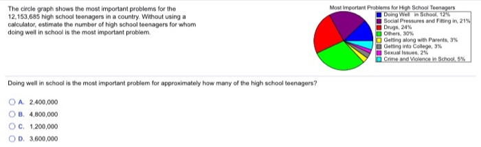 Solved The circle graph shows the most important problems | Chegg.com