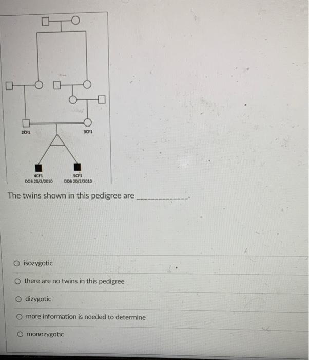 The twins shown in this pedigree are isozygotic there | Chegg.com