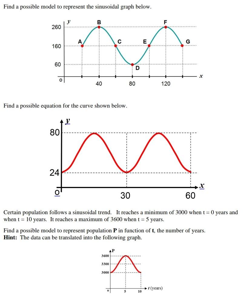 Solved Find a possible model to represent the sinusoidal | Chegg.com