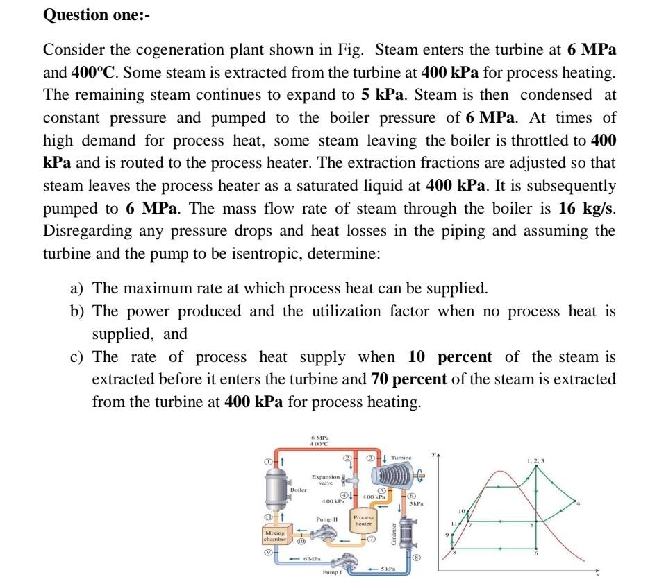 Solved Consider the cogeneration plant shown in Fig. Steam | Chegg.com