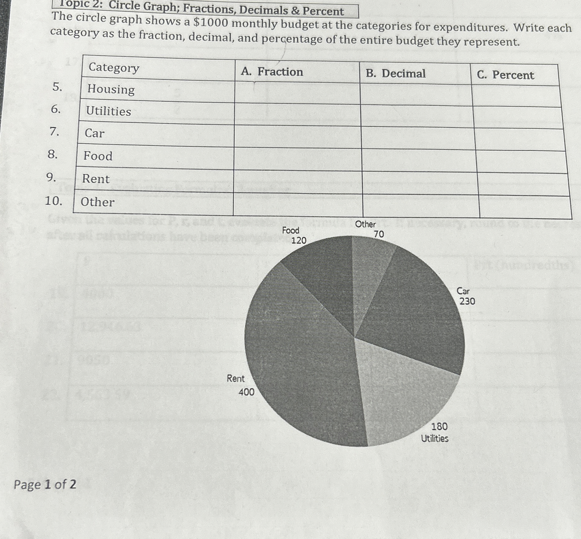 Solved 10pic 2 Circle Graph; Fractions, Decimals &