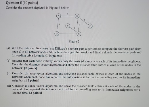 Solved Question 5 [10 points) Consider the network depicted | Chegg.com