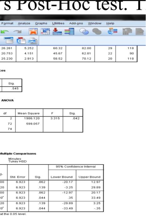 Solved 2. SPSS Interpretation: Use the study blurb below and | Chegg.com