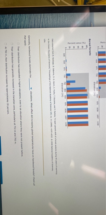 5. Climate Change Effects On Forest Types And Loca... | Chegg.com