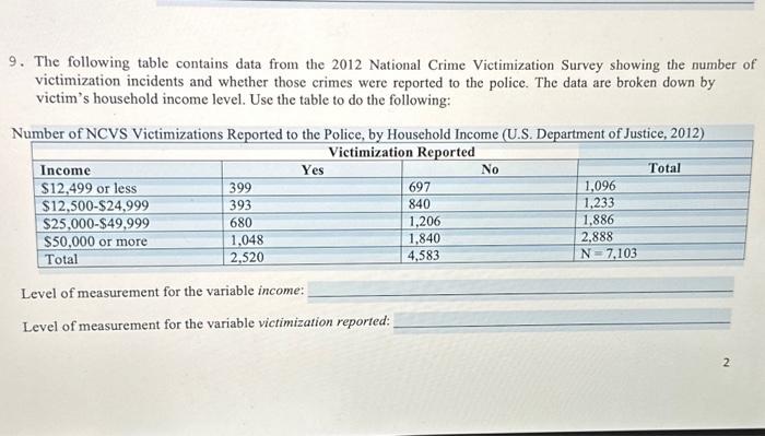 Solved 9. The following table contains data from the 2012 | Chegg.com