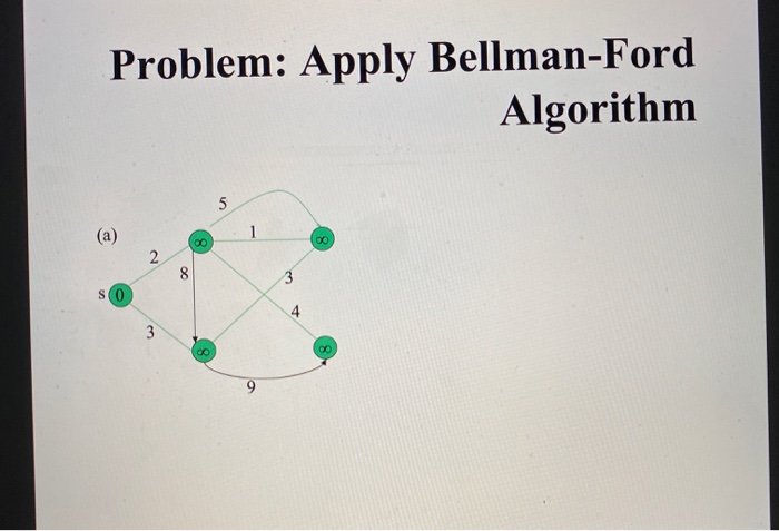 Solved Problem: Apply Bellman-Ford Algorithm | Chegg.com