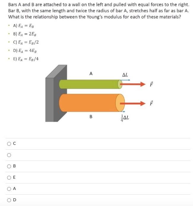 Solved Bars A And B Are Attached To A Wall On The Left And | Chegg.com