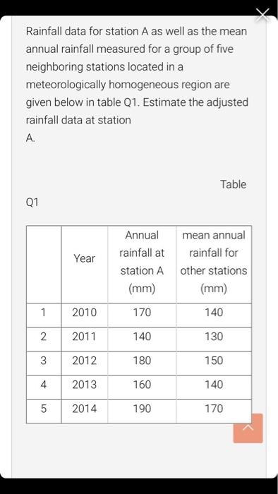 Solved Rainfall data for station A as well as the mean | Chegg.com