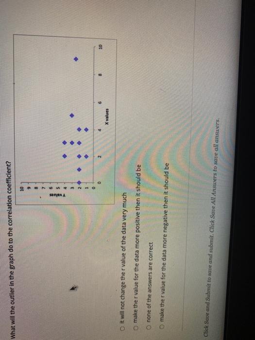Solved What will the outlier in the graph do to the | Chegg.com