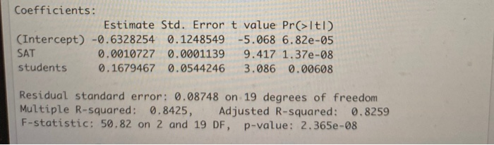 Solved 17) (2 points) Interpret the coefficient of students | Chegg.com