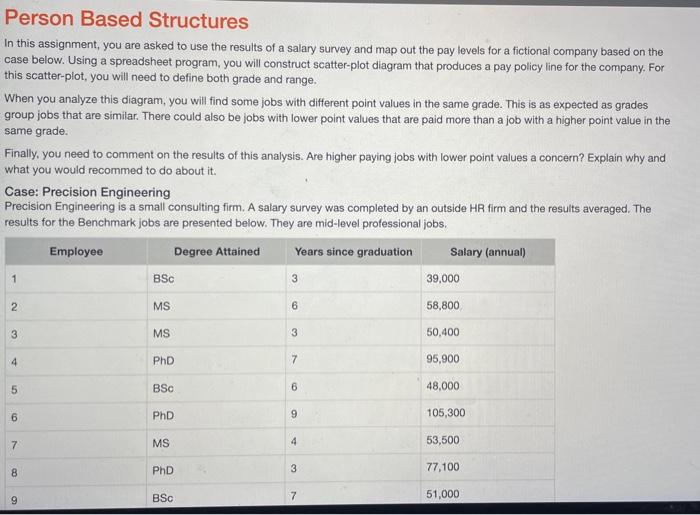 Solved Person Based Structures In this assignment, you are | Chegg.com