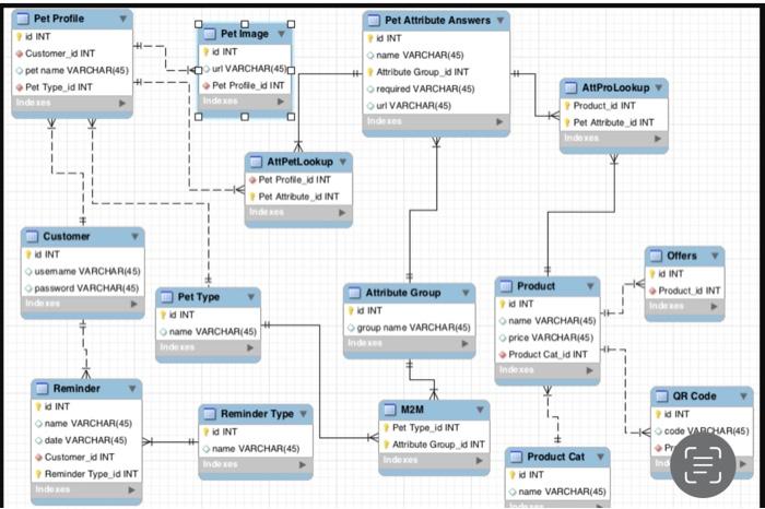 Solved create the tables in a database with relationships | Chegg.com