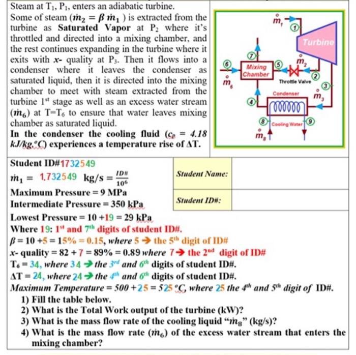 Solved Ma Turbine M Steam At T P Enters An Adiabatic Tu Chegg Com