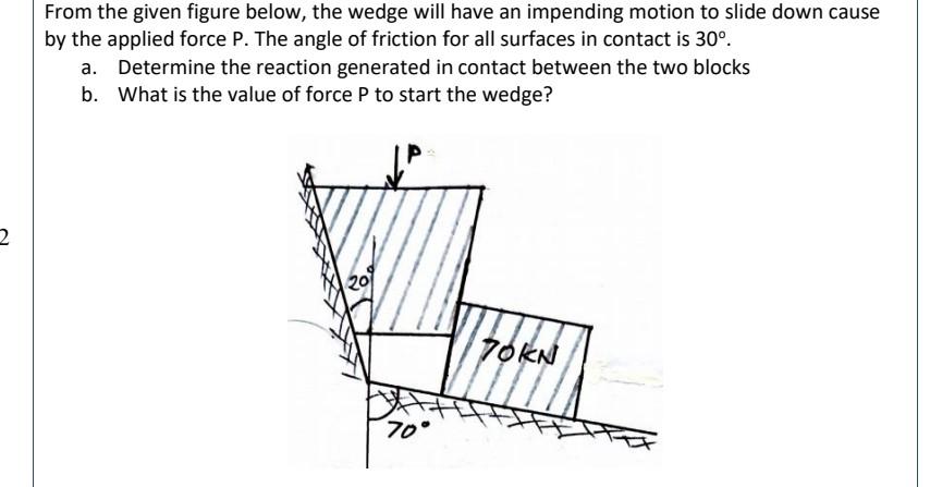 Solved From The Given Figure Below, The Wedge Will Have An | Chegg.com