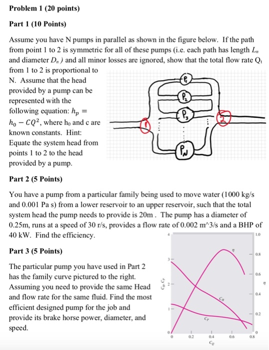 Solved Problem 1 (20 points) Part 1 (10 Points) Assume you | Chegg.com