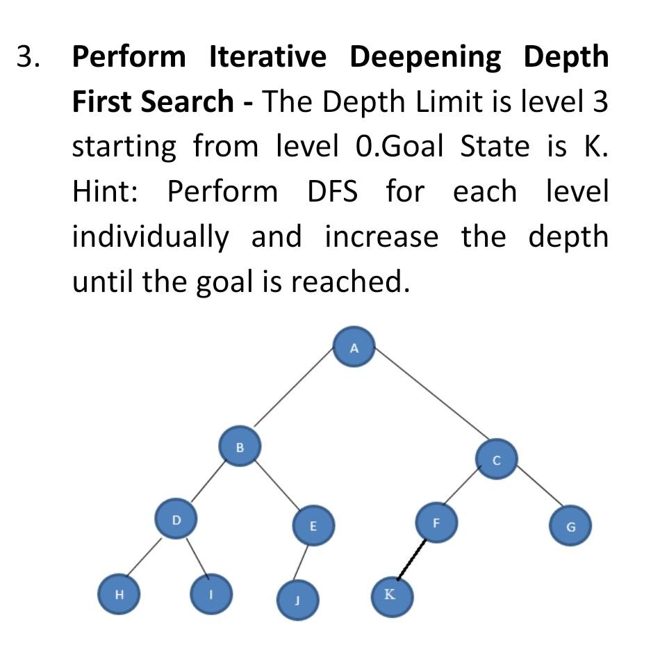 Solved 3. Perform Iterative Deepening Depth First Search - | Chegg.com