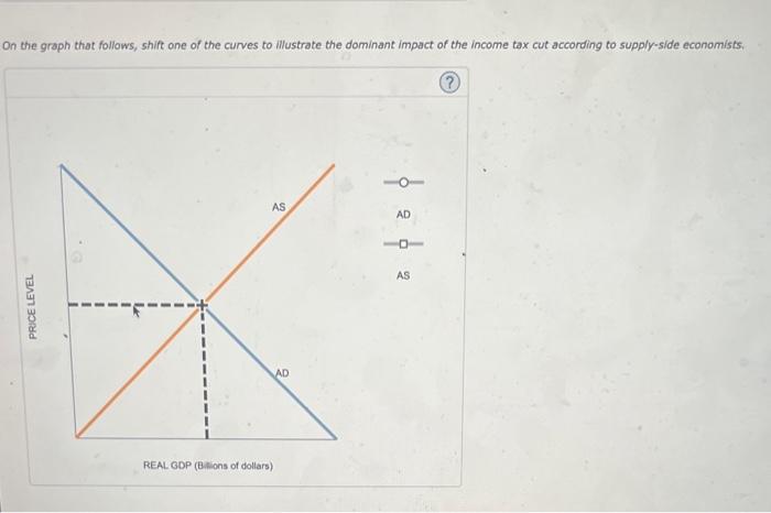 On the graph that follows, shift one of the curves to illustrate the dominant impact of the income tax cut according to suppl