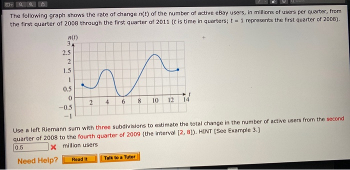 Solved The following graph shows the rate of change n(t) of | Chegg.com