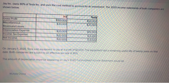 Solved Jay Inc Owns 80 Of Tesla Inc And Uses The Cost Chegg Com