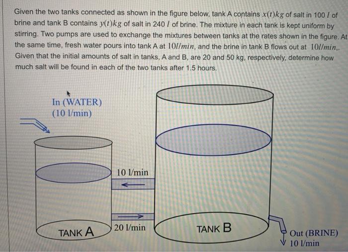 Solved Given the two tanks connected as shown in the figure | Chegg.com