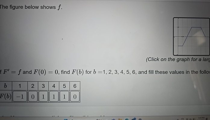 Solved The figure below shows f.(Click on the graph for a | Chegg.com