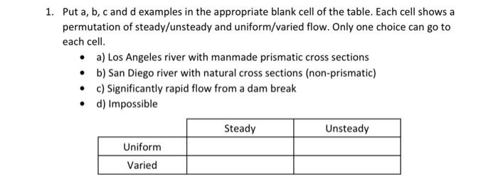 Solved Put a, b, c and d examples in the appropriate blank | Chegg.com