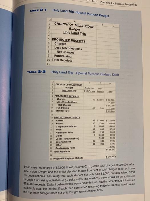 R2 Planning for Success: Budgeting TABLE 2-1 Holy | Chegg.com