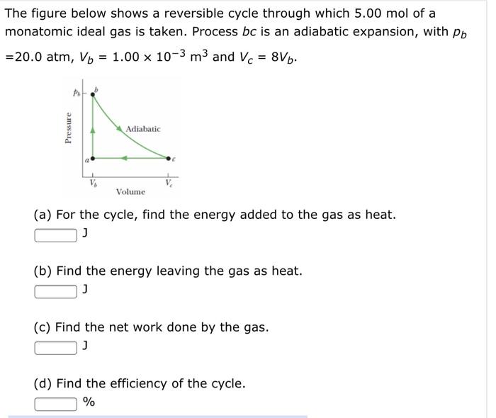 Solved The Figure Below Shows A Reversible Cycle Through | Chegg.com