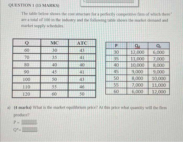 Solved The table below shows the cost structure for a | Chegg.com
