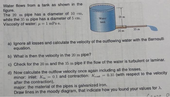 Solved Water Flows From A Tank As Shown In The Figure. The | Chegg.com