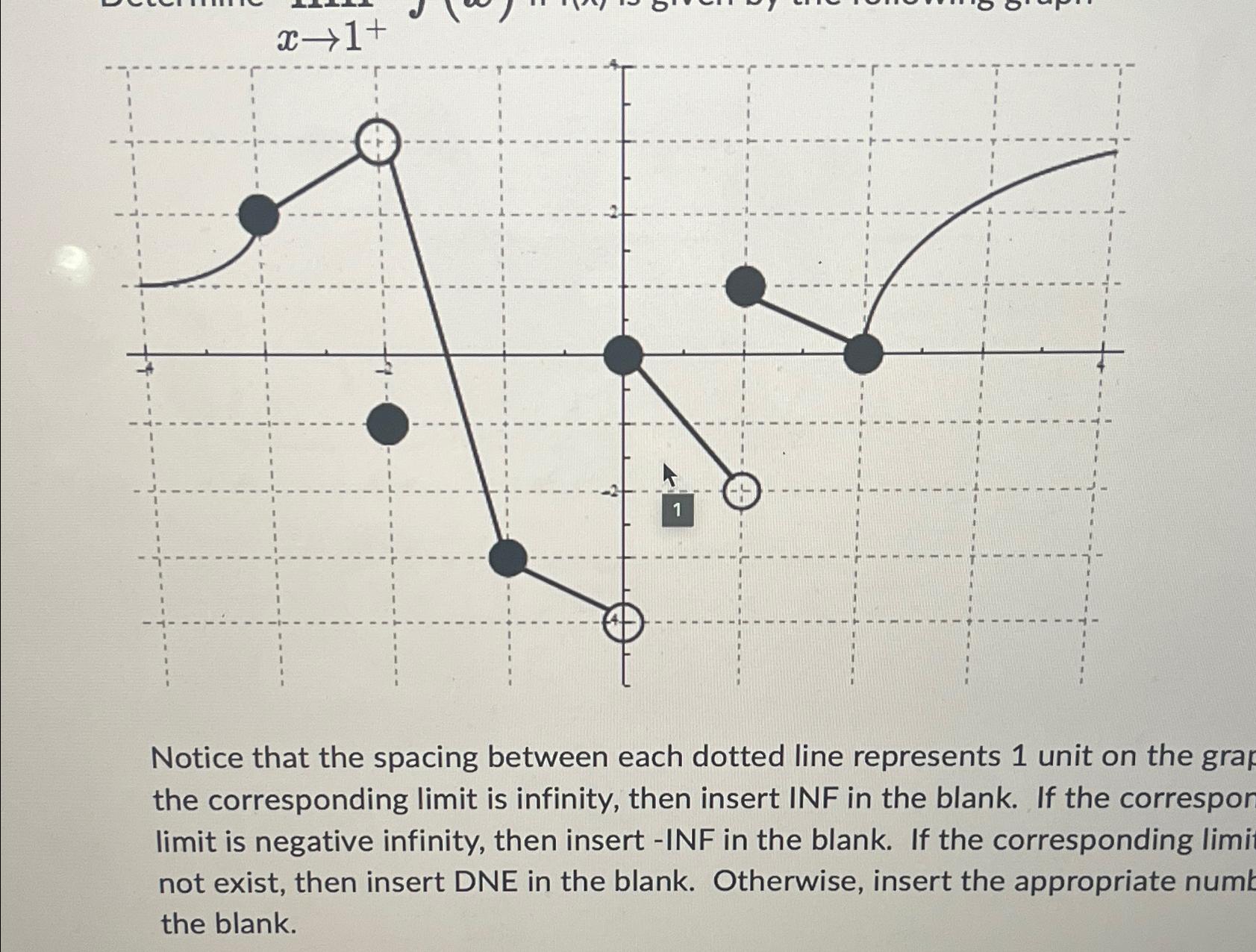 x→1+Notice that the spacing between each dotted line | Chegg.com
