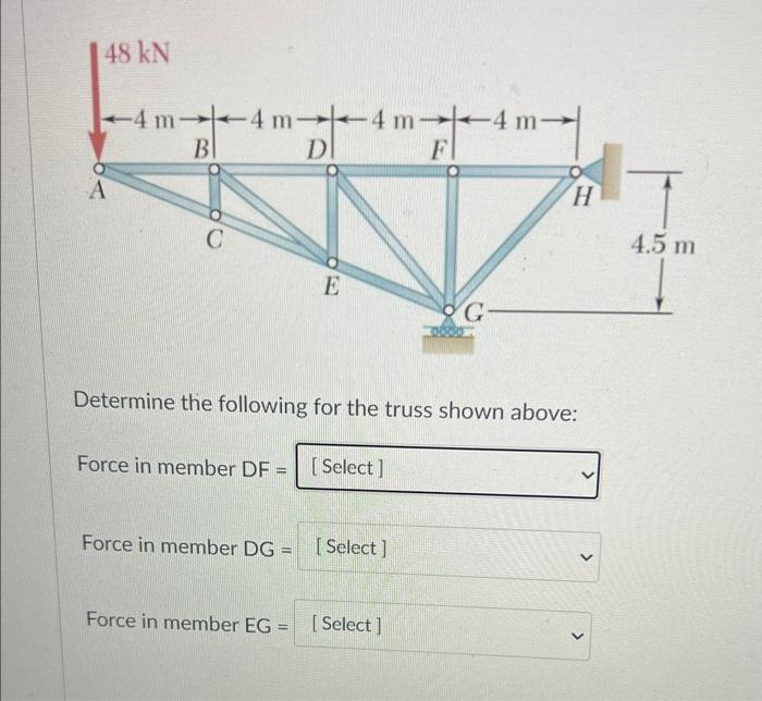 Solved Determine the following for the truss shown above: | Chegg.com
