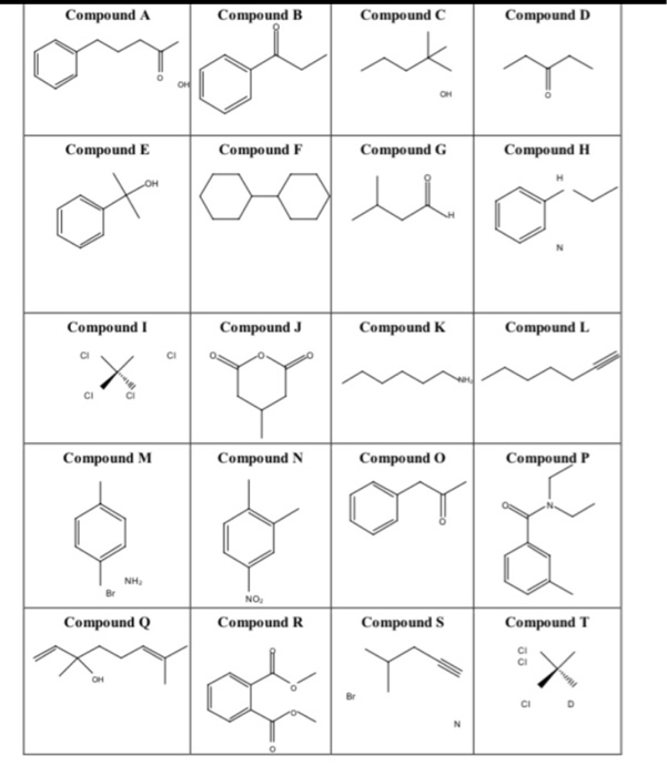 Solved Compound A Compound B Compound C Compound D Om Y O Chegg Com